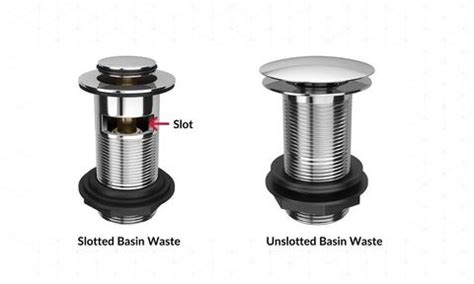 Understanding Different Types of Basin Wastes .